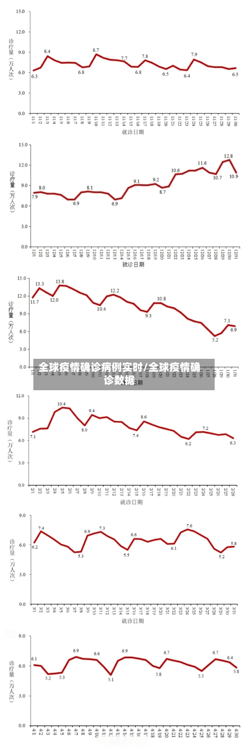 全球疫情确诊病例实时/全球疫情确诊数据