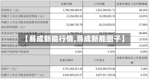 【易成新能行情,易成新能圈子】