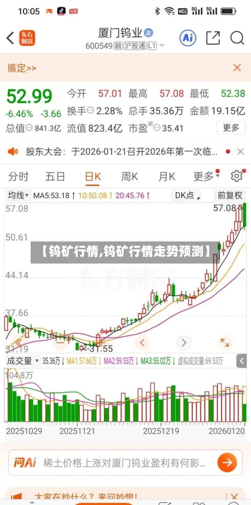 【钨矿行情,钨矿行情走势预测】