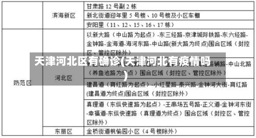 天津河北区有确诊(天津河北有疫情吗)-第3张图片