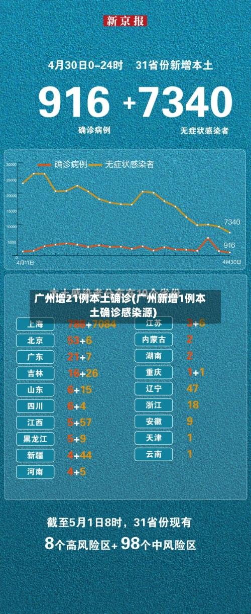 广州增21例本土确诊(广州新增1例本土确诊感染源)