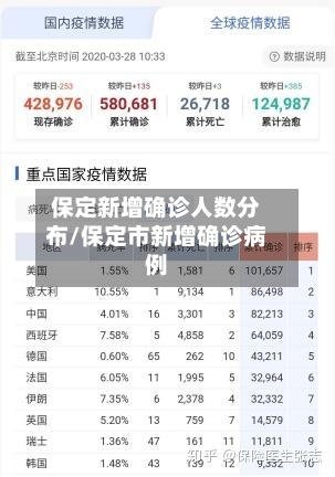 保定新增确诊人数分布/保定市新增确诊病例-第2张图片