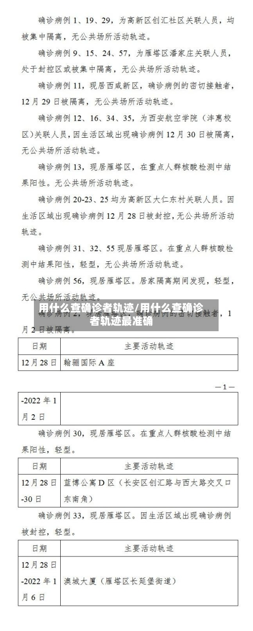 用什么查确诊者轨迹/用什么查确诊者轨迹最准确