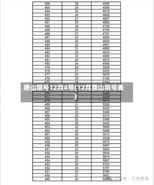 唐山限号12月4号(12月唐山限号表)-第2张图片