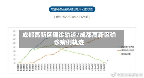 成都高新区确诊轨迹/成都高新区确诊病例轨迹-第2张图片
