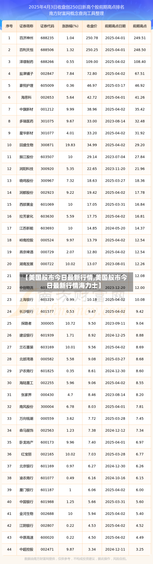 【美国股市今日最新行情,美国股市今日最新行情海力士】-第2张图片