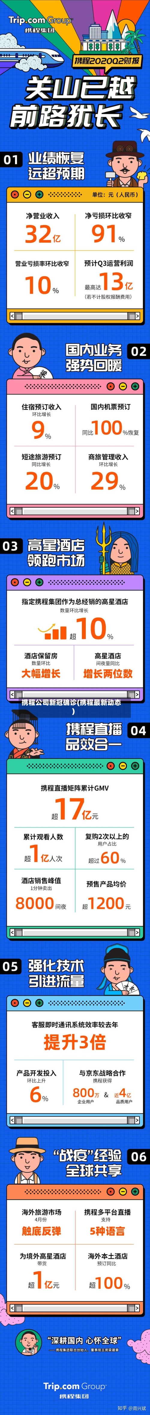 携程公司新冠确诊(携程最新动态)