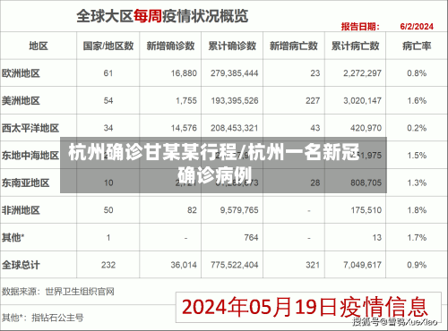 杭州确诊甘某某行程/杭州一名新冠确诊病例