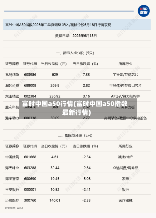 富时中国a50行情(富时中国a50指数最新行情)-第2张图片