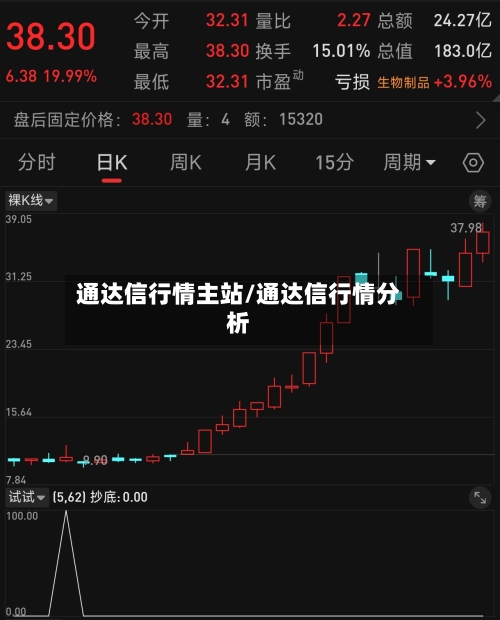 通达信行情主站/通达信行情分析-第2张图片
