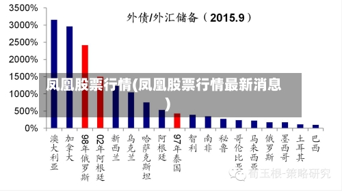 凤凰股票行情(凤凰股票行情最新消息)
