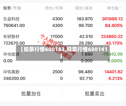 【股票行情600183,股票行情600141】-第2张图片