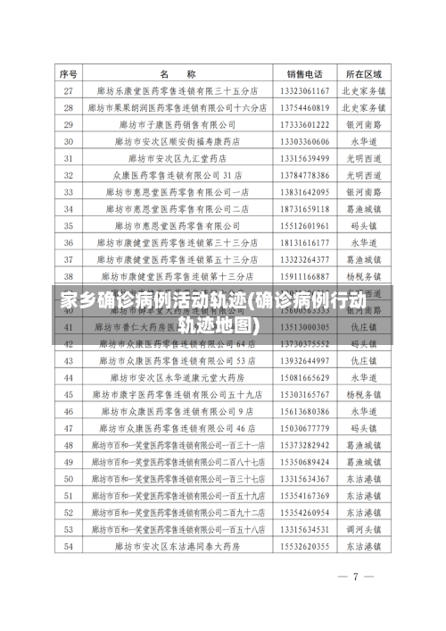 家乡确诊病例活动轨迹(确诊病例行动轨迹地图)