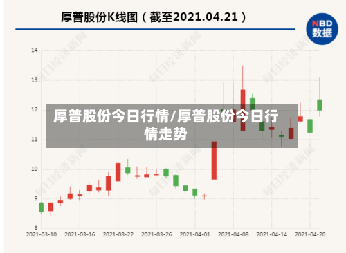 厚普股份今日行情/厚普股份今日行情走势