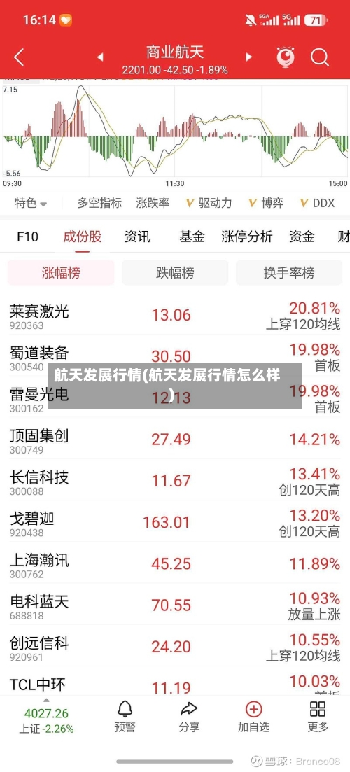 航天发展行情(航天发展行情怎么样)
