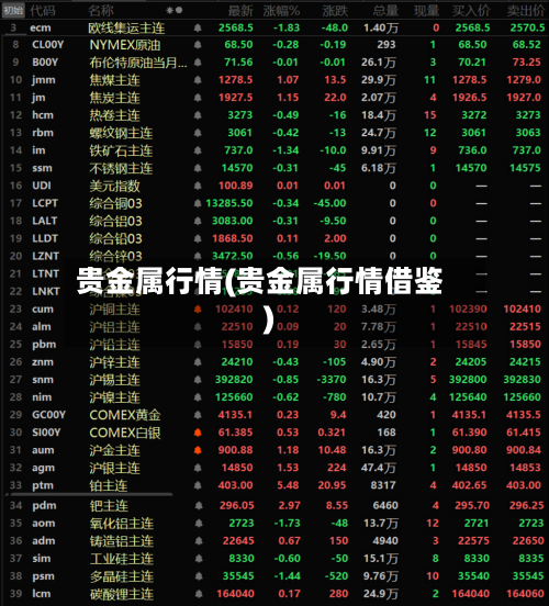 贵金属行情(贵金属行情借鉴)