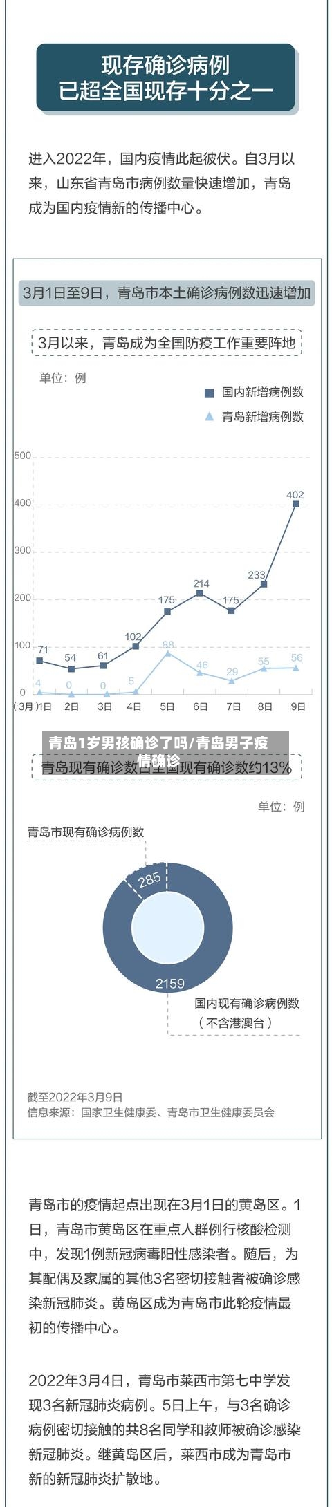 青岛1岁男孩确诊了吗/青岛男子疫情确诊-第2张图片
