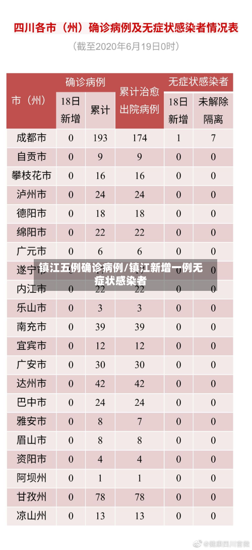 镇江五例确诊病例/镇江新增一例无症状感染者