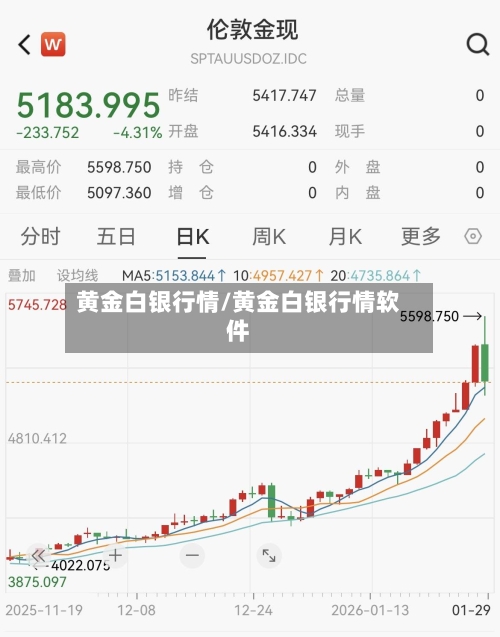 黄金白银行情/黄金白银行情软件