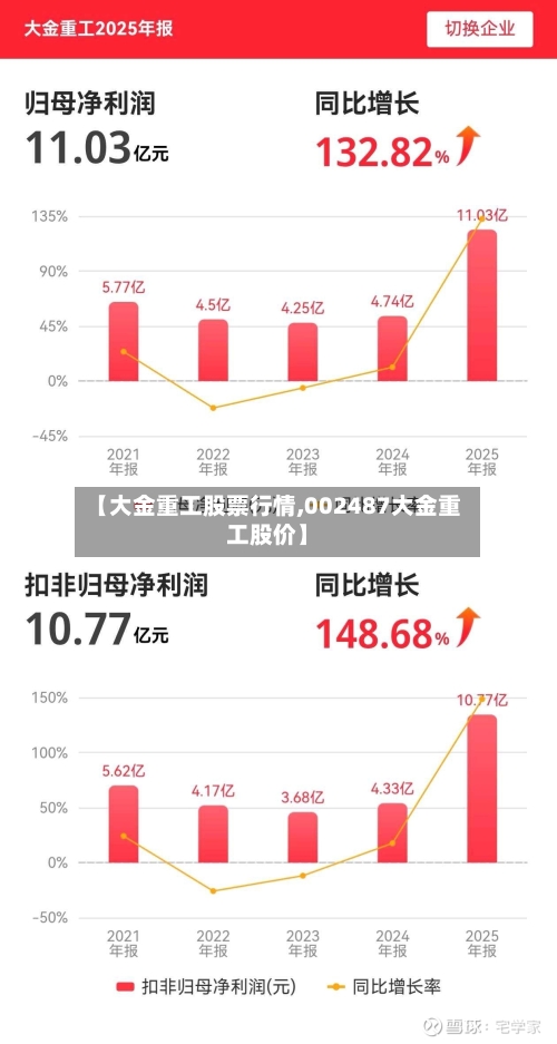【大金重工股票行情,002487大金重工股价】-第3张图片