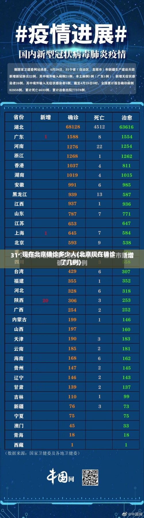 现在北京确诊多少人(北京现在确诊了几例)