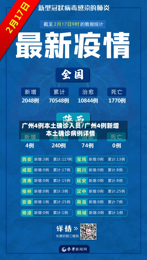 广州4例本土确诊人员/广州4例新增本土确诊病例详情