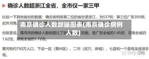 南京确诊人数数据图表(南京确诊病例人数)