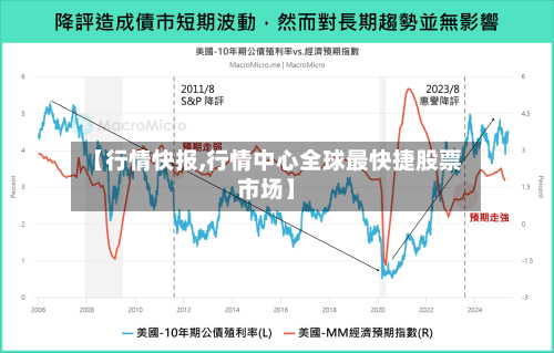 【行情快报,行情中心全球最快捷股票市场】