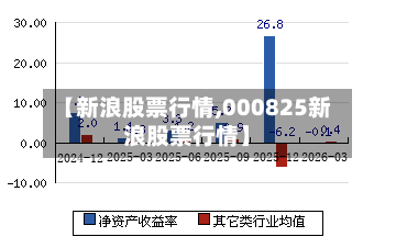 【新浪股票行情,000825新浪股票行情】