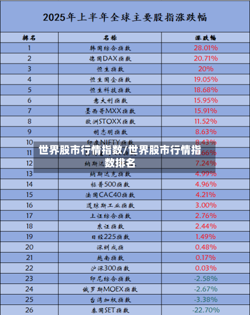 世界股市行情指数/世界股市行情指数排名-第2张图片