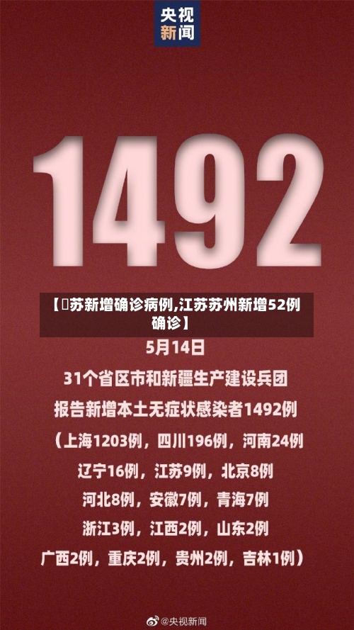 【冮苏新增确诊病例,江苏苏州新增52例确诊】-第2张图片