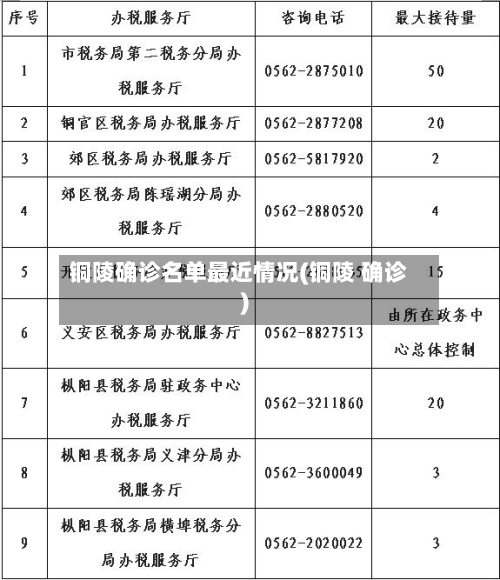 铜陵确诊名单最近情况(铜陵 确诊)