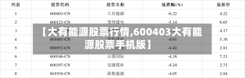 【大有能源股票行情,600403大有能源股票手机版】