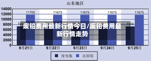 废铅费用最新行情今日/废铅费用最新行情走势-第2张图片