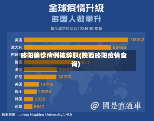 略阳确诊病例被辞职(陕西略阳疫情查询)-第2张图片