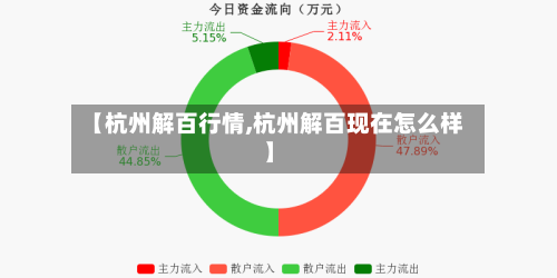 【杭州解百行情,杭州解百现在怎么样】