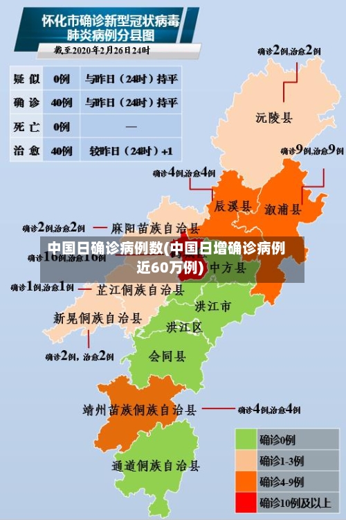 中国日确诊病例数(中国日增确诊病例近60万例)-第2张图片