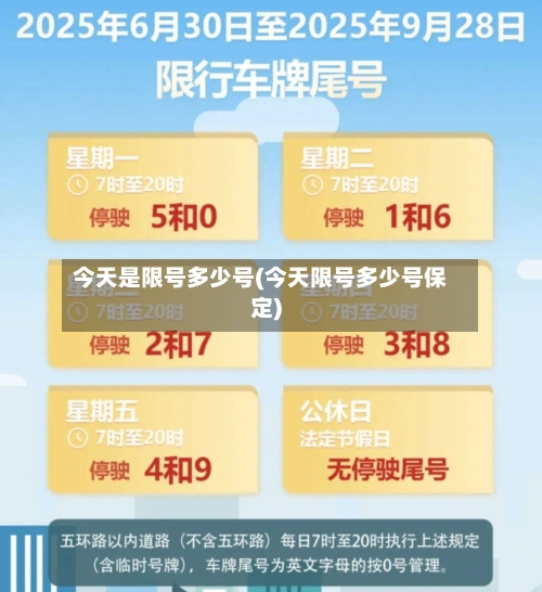 今天是限号多少号(今天限号多少号保定)