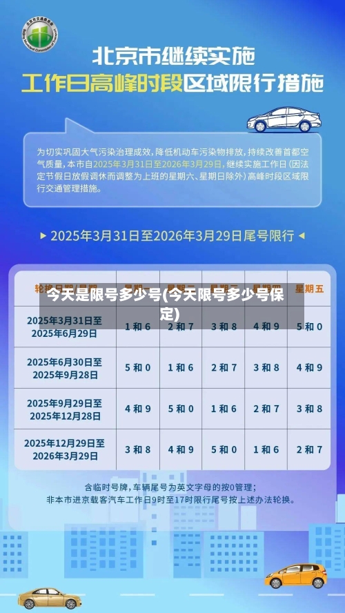 今天是限号多少号(今天限号多少号保定)-第2张图片