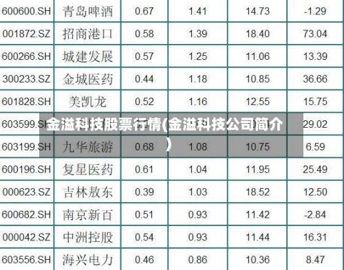 金溢科技股票行情(金溢科技公司简介)-第2张图片