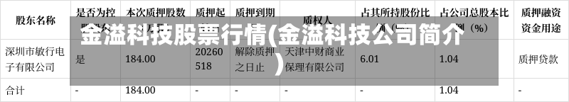 金溢科技股票行情(金溢科技公司简介)