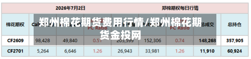 郑州棉花期货费用行情/郑州棉花期货金投网