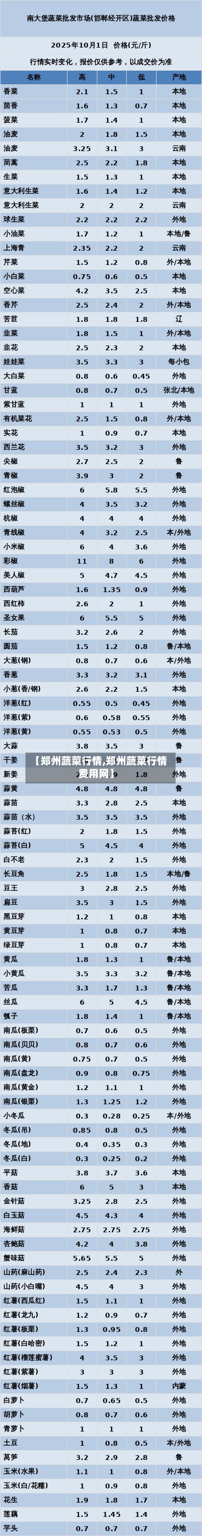 【郑州蔬菜行情,郑州蔬菜行情费用网】-第3张图片