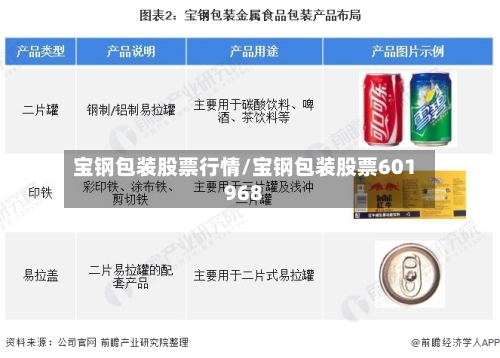 宝钢包装股票行情/宝钢包装股票601968