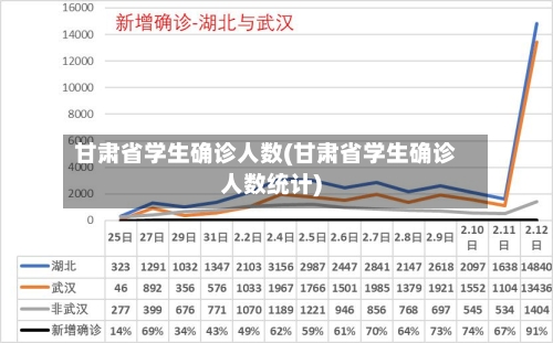 甘肃省学生确诊人数(甘肃省学生确诊人数统计)