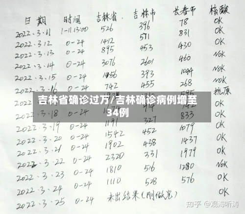 吉林省确诊过万/吉林确诊病例增至34例