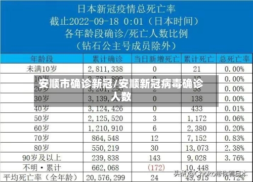 安顺市确诊新冠/安顺新冠病毒确诊人数
