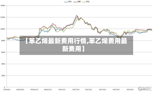 【苯乙烯最新费用行情,苯乙烯费用最新费用】-第2张图片