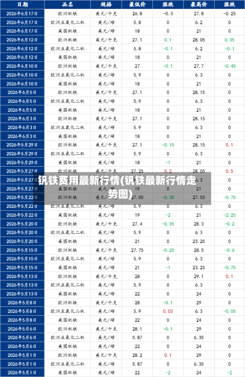 钒铁费用最新行情(钒铁最新行情走势图)