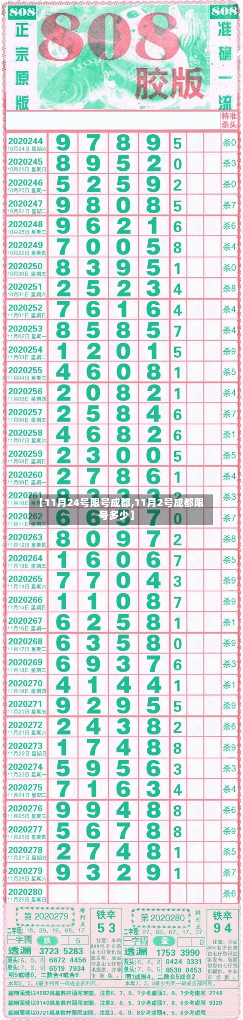 【11月24号限号成都,11月2号成都限号多少】-第2张图片
